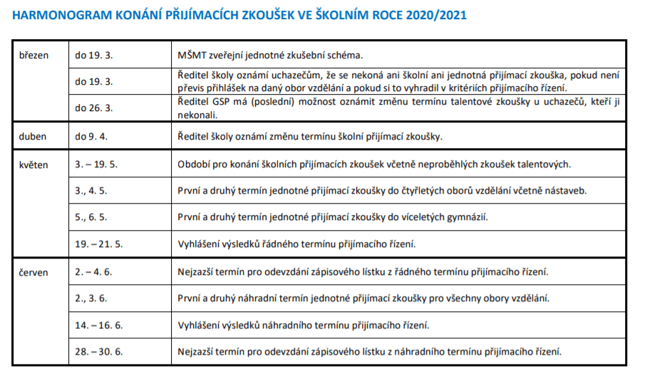 přijímací zkoušky