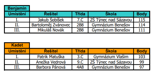 matematicky klokan