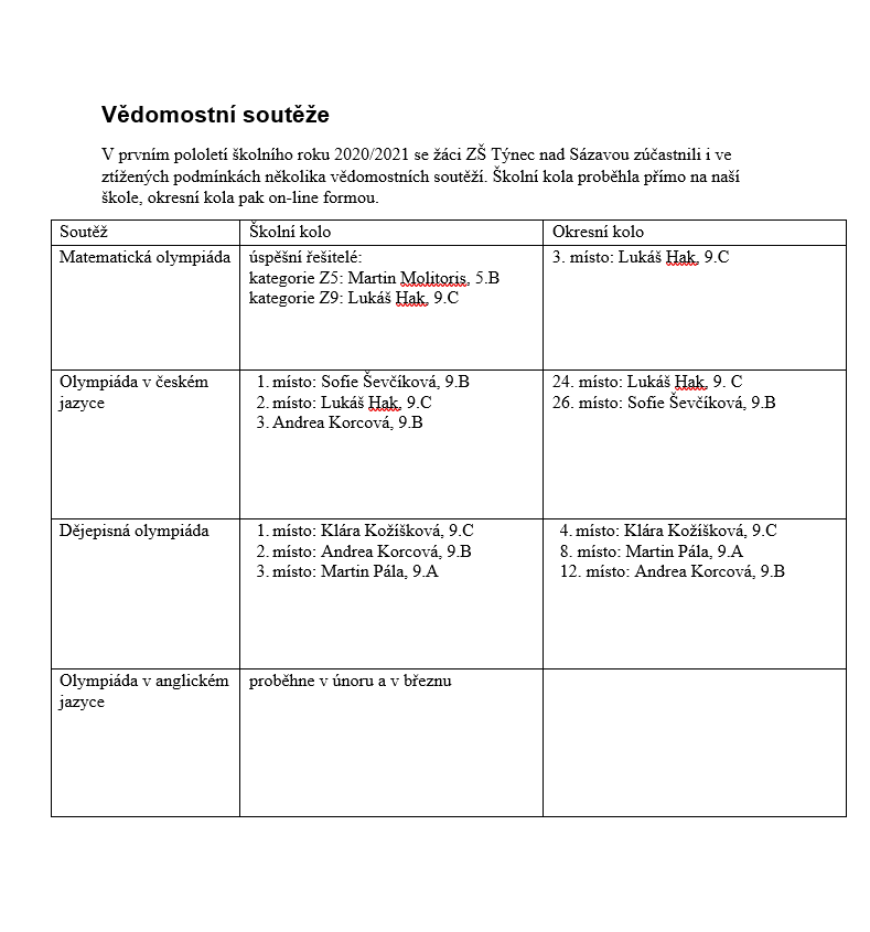 vedomostni souteze